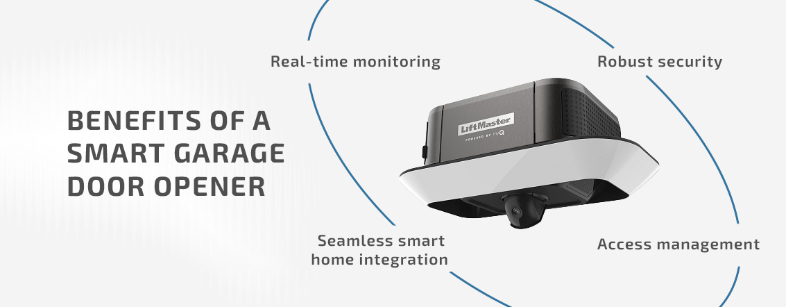 Benefits of a Smart Garage Door Opener